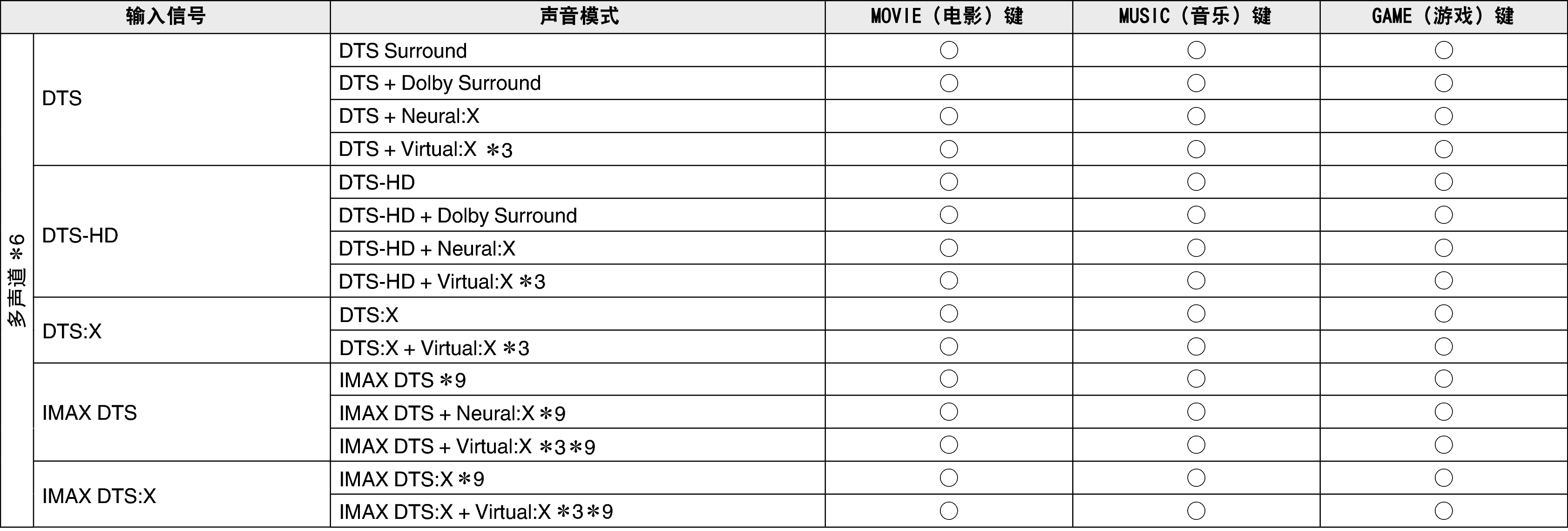 Soundmode3 C50